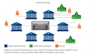 derivatices-clearinghouse