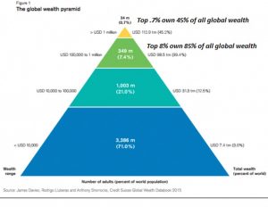 1wealth-pyramid2015