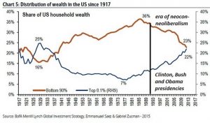 2wealth-distribution1-17