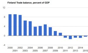 chart-finland-trade