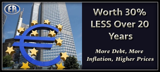 Euro30%lessvalue